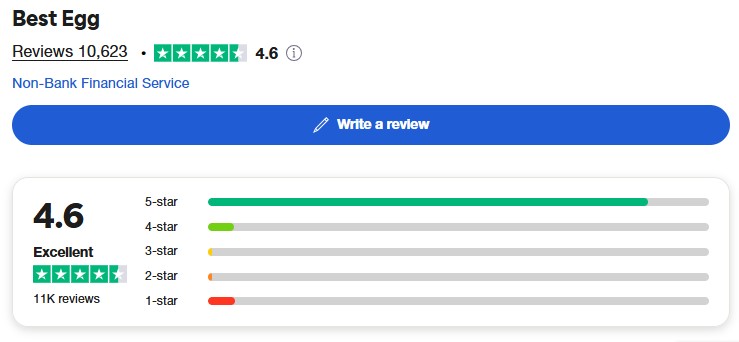 Screenshot of BE loan on Trustpilot