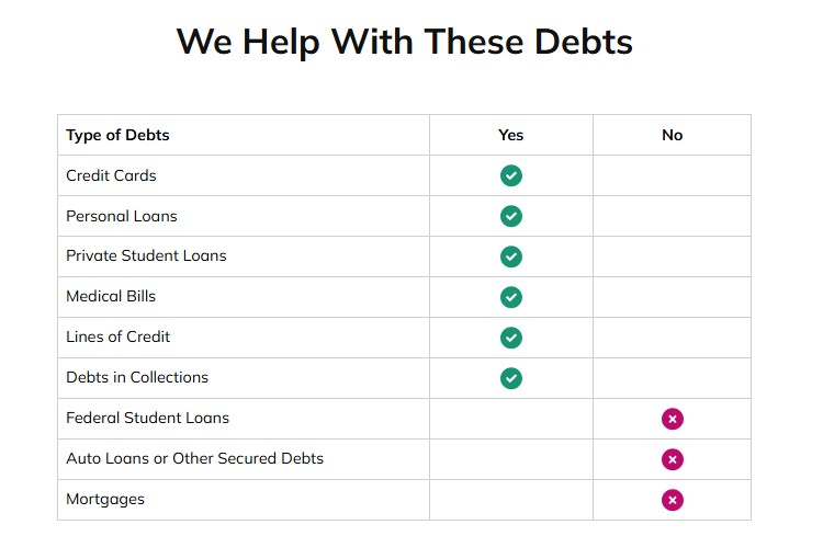 Screenshot of Beyond Finance website qualified unsecured loans section