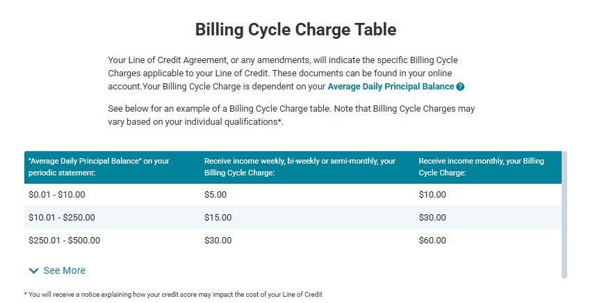 CreditFresh billing cycle table