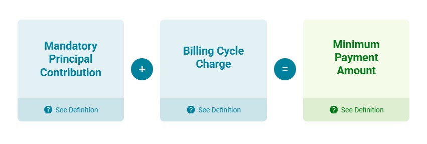 CreditFresh costs and fees