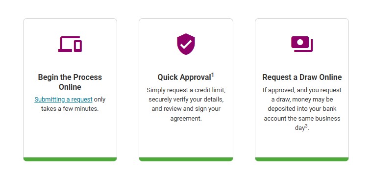 CreditFresh application process