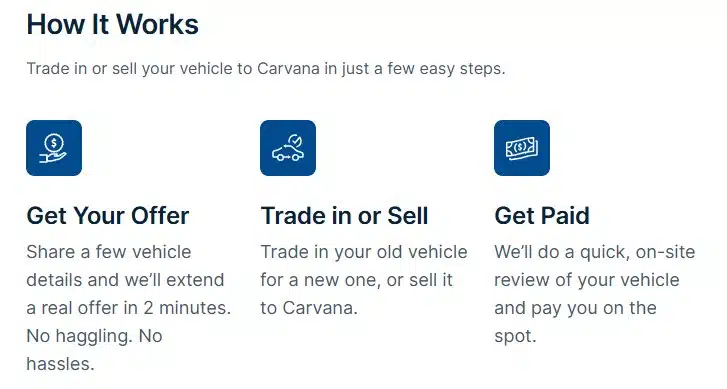 Screenshot of selling and trading process on Carvana for Carvana reviews