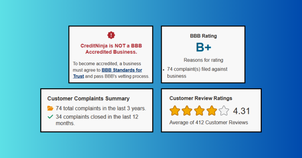 Screenshot of CreditNinja information on Better Business Bureau (BBB) wesbite