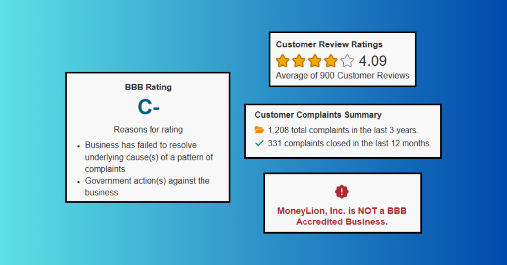 Screenshot of MoneyLion on BBB