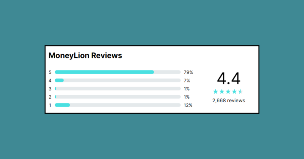 Screenshot of WalletHub reviews