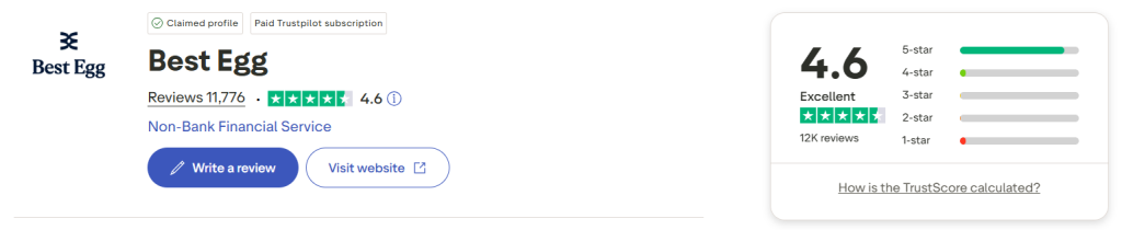 Best Egg Trustpilot profile