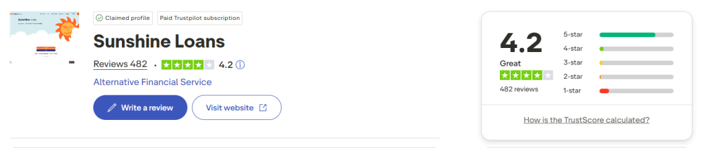 Sunshine Loans Trustpilot profile