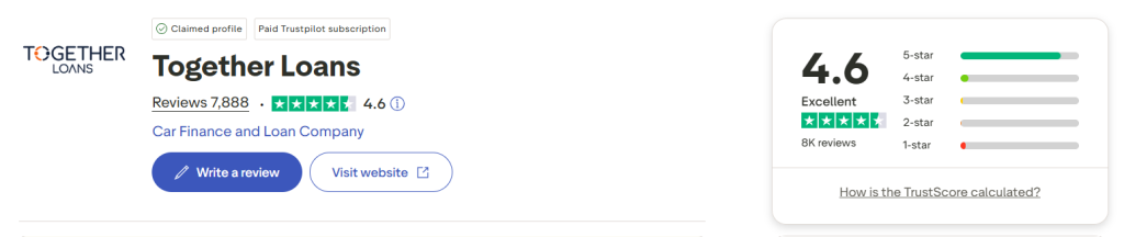 Transform Credit Trustpilot profile