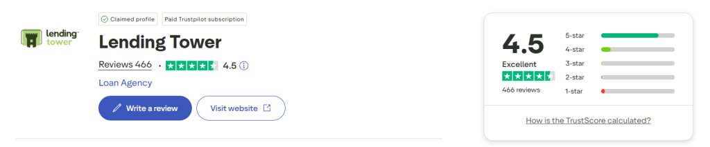 Lending Tower Trustpilot profile