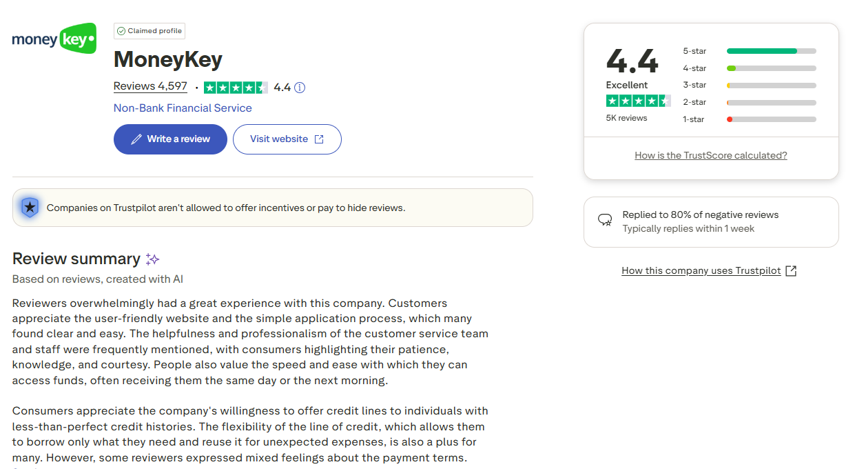 MoneyKey Trustpilot rating of 4.4 stars