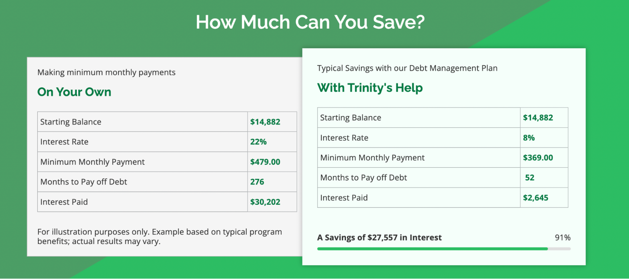 trinity-debt-management-savings-comparison